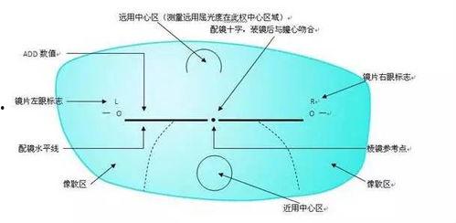 成人渐进镜片介绍视频,舒适视界的创新科技之旅