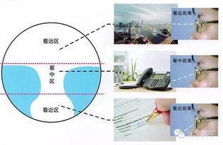 成人渐进镜片介绍视频,舒适视界的创新科技之旅